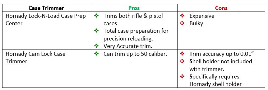 Hornady Case Trimmer Comparison Table.